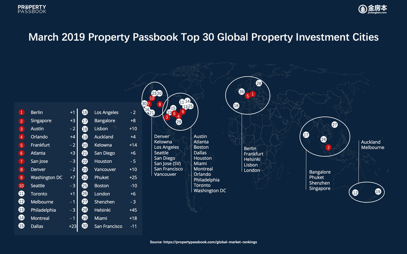 2019 Market Rankings Map March 2019