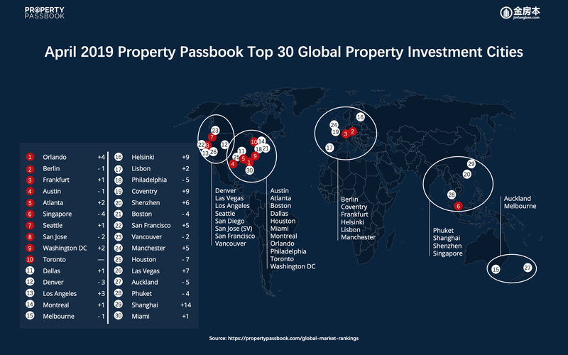 Market Rankings April 2019