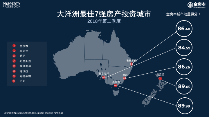 CN Q2 2018 Top 7 Cities in Oceania.png