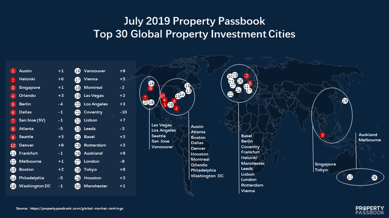 City Rankings Graphic JULY 2019.png