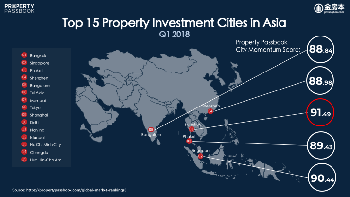 Q2 2018 Top 15 Cities in Asia.png