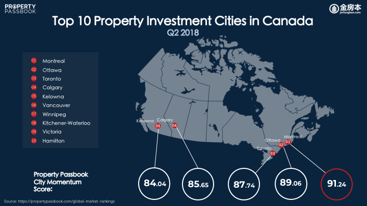 Q2 2018 Top 15 Cities in Canada.png