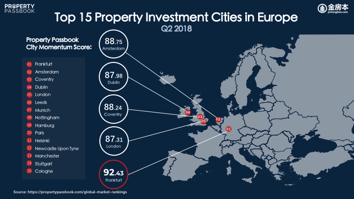 Q2 2018 Top 15 Cities in Europe.png