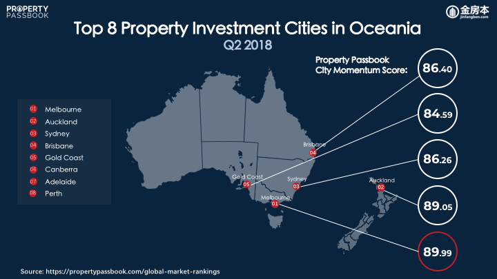 Q2 2018 Top 7 Cities in Oceania.png