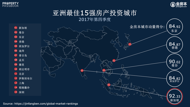 Q4 2017 Asia Rankings (CN).PNG