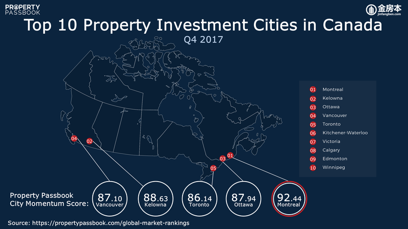 Q4 2017 Canada Rankings.PNG