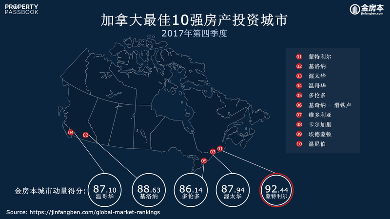 Q4 2017 Canada Rankings (CN).PNG