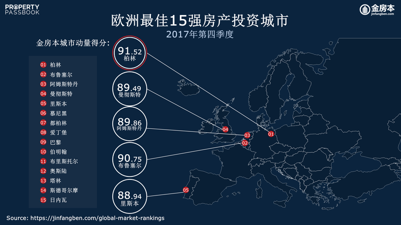 Q4 2017 Europe Rankings (CN).PNG