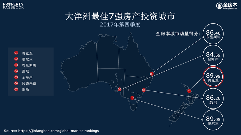 Q4 2017 Oceania Rankings (CN).PNG