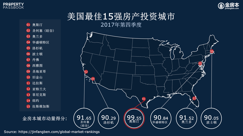 Q4 US Rankings (CN).PNG