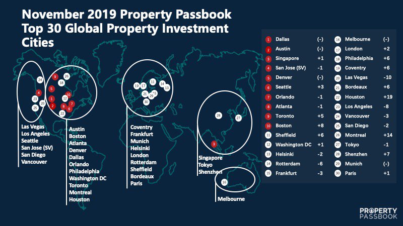 City Rankings Nov 2019