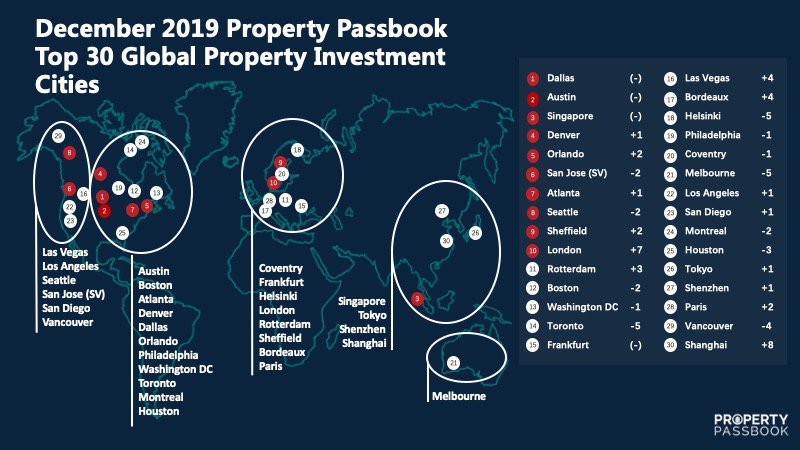 City Rankings Dec 2019