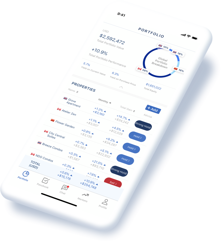 User Journey Profile